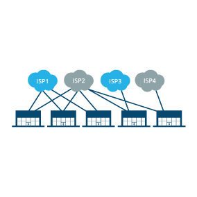 Multi-ISP WAN